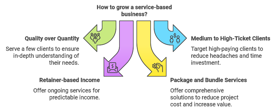  Manage or Limit the Number of Customers